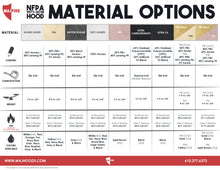 Load image into Gallery viewer, Majestic Fire Apparel PAC II 100% Nomex Hood